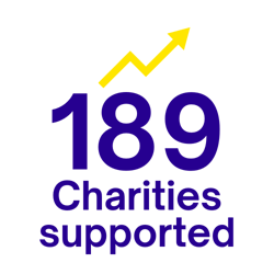 189 charities
