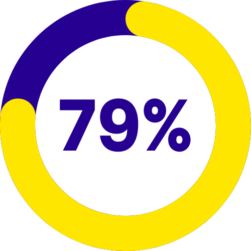 79%