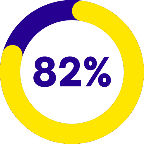 82%