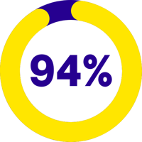 94%