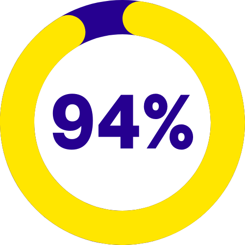 94%