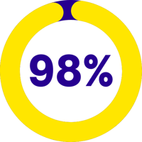 effective leadership