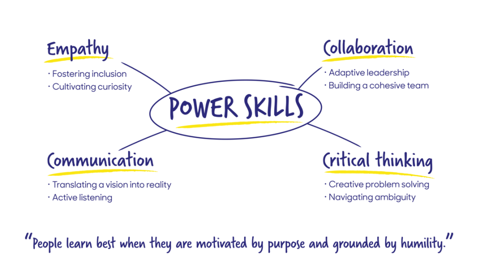 The Power of a Good Question