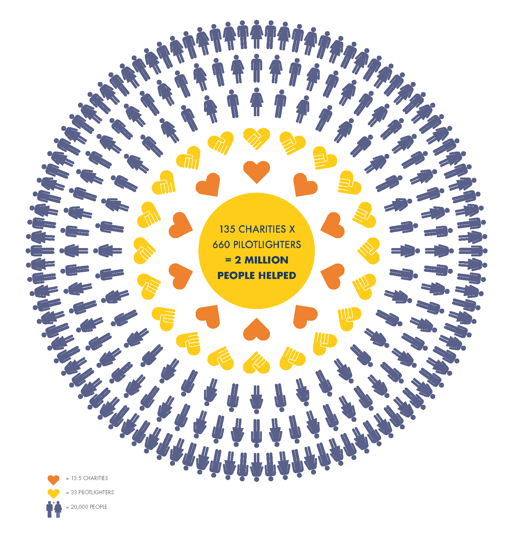 The Power of Charity