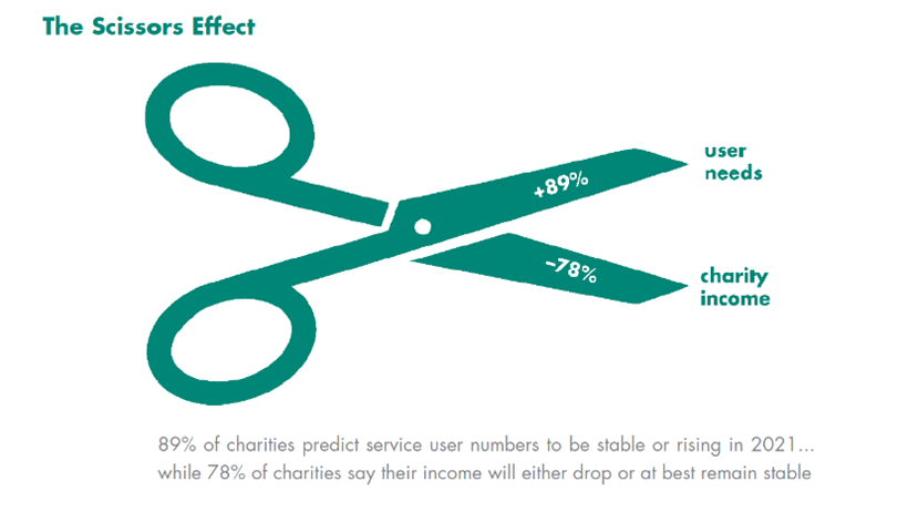 The Scissors Effect