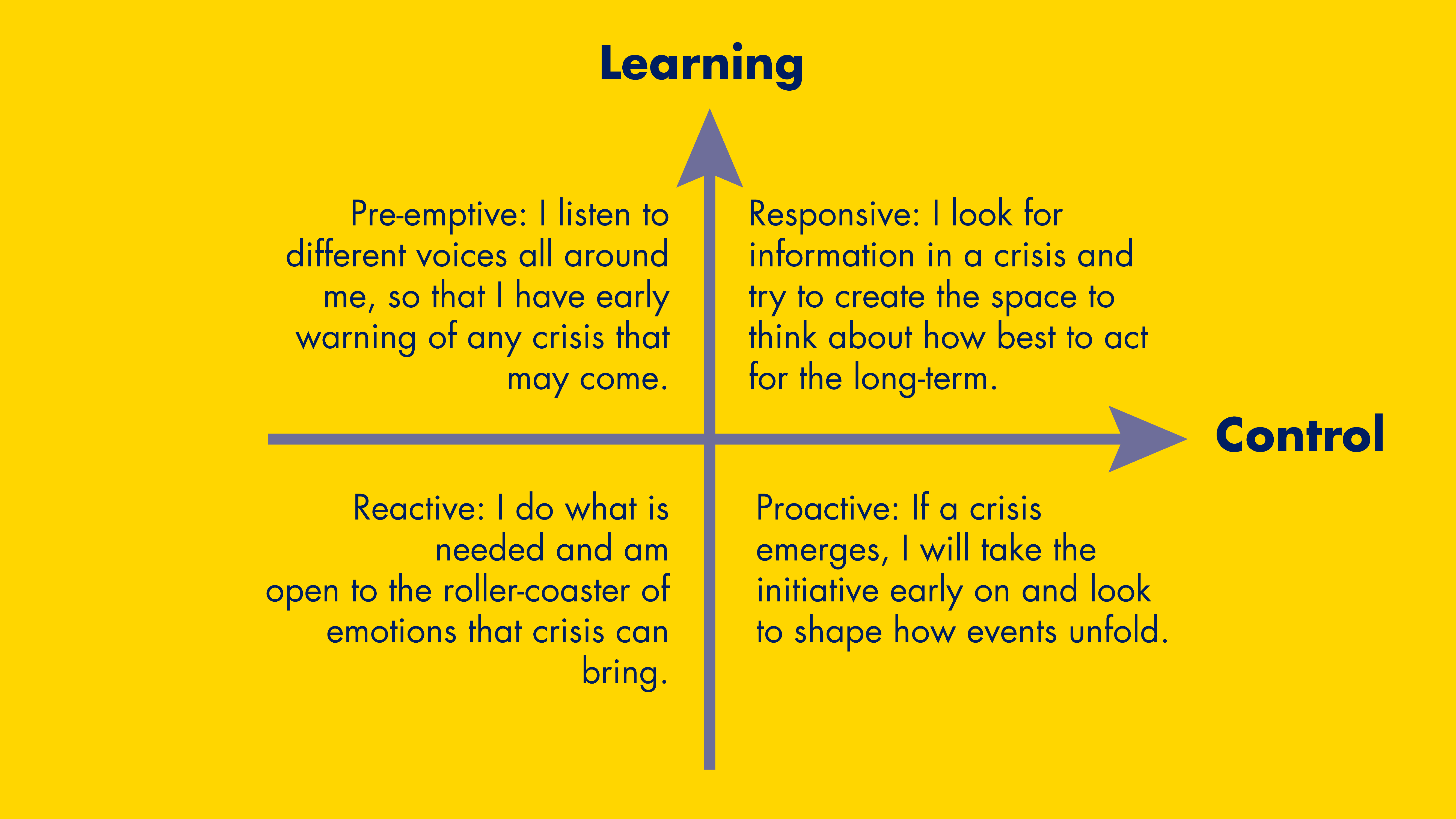 Learning vs control diagram