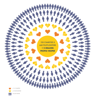 The Power of Charity